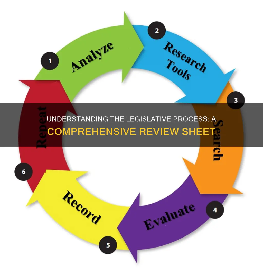 how a bill becomes a law review sheet