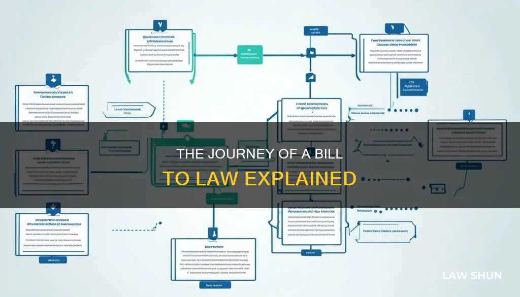 how a bill becomes a law simplified