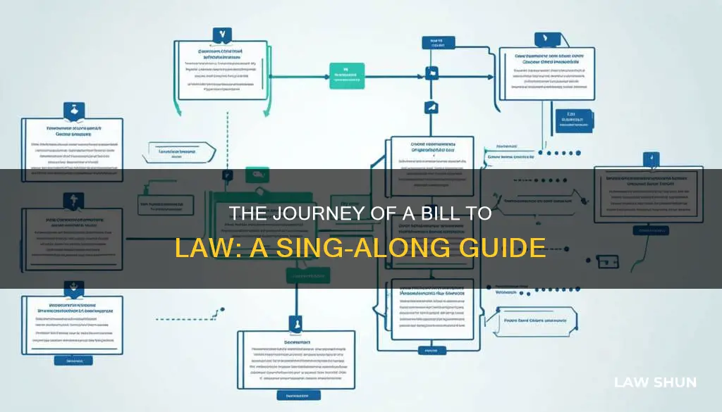 how a bill becomes a law sing