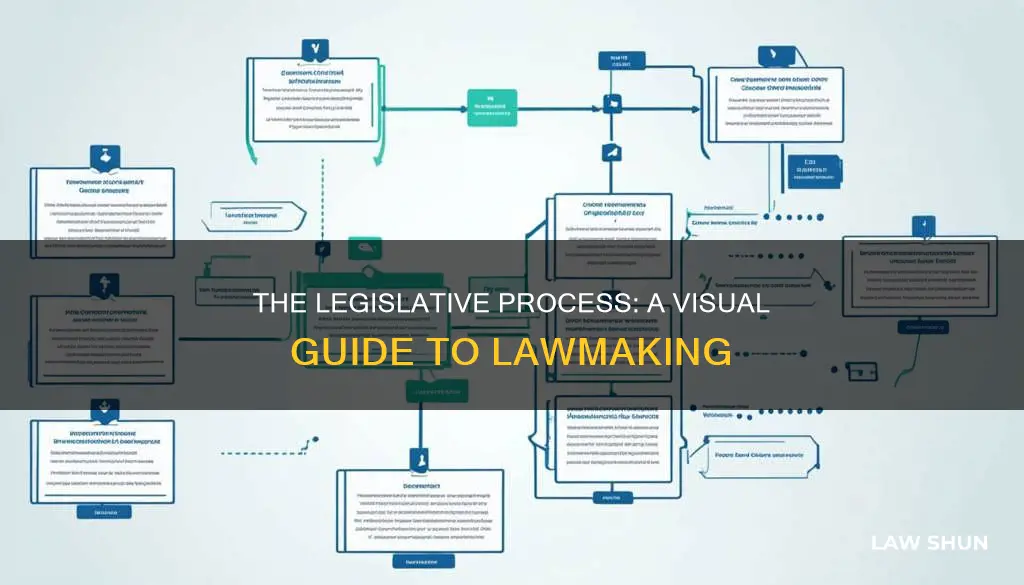 how a bill becomes a law small diagram