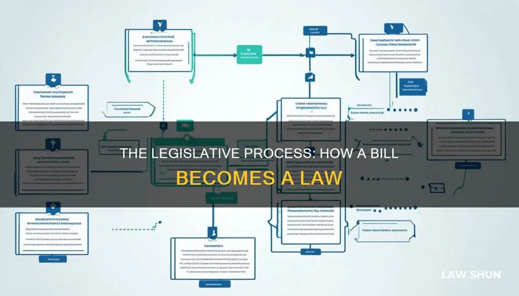 how a bill becomes a law step