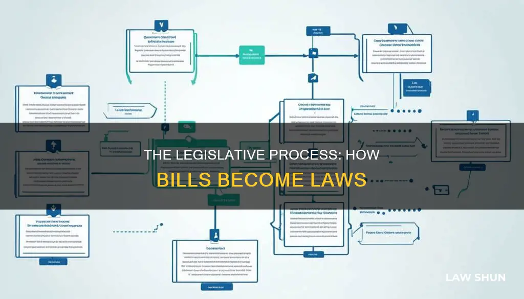 how a bill becomes a law steps ap gov