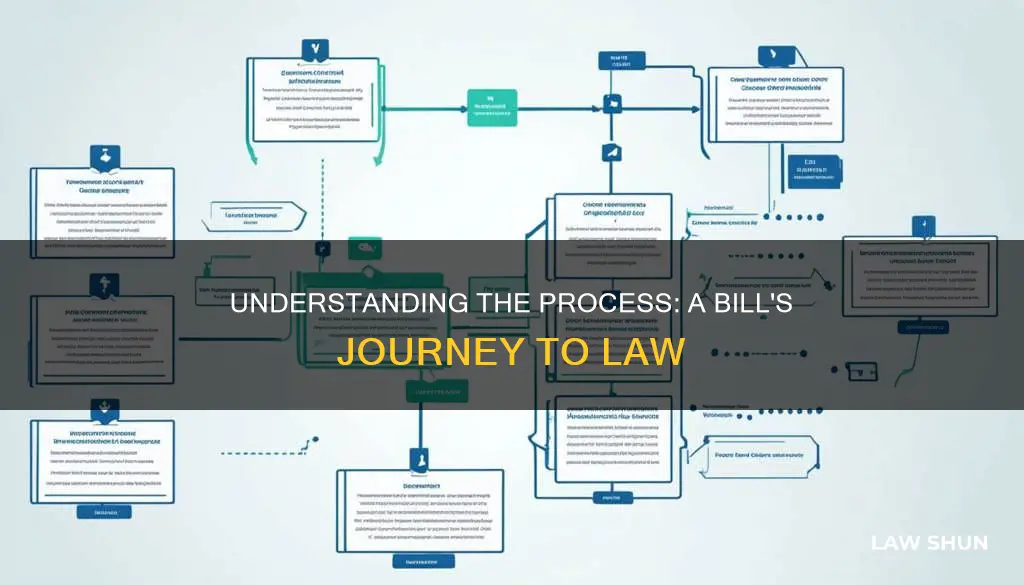 how a bill becomes a law steps diagram