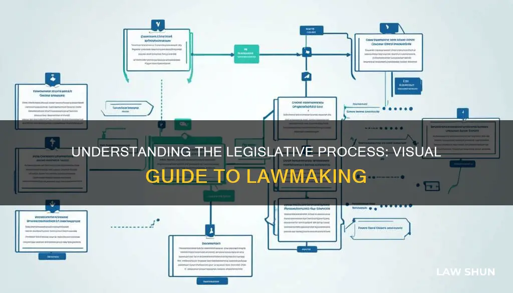 how a bill becomes a law steps drawing