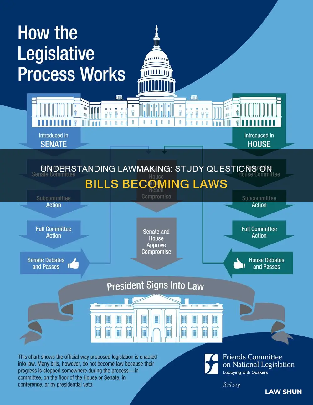 how a bill becomes a law study questions