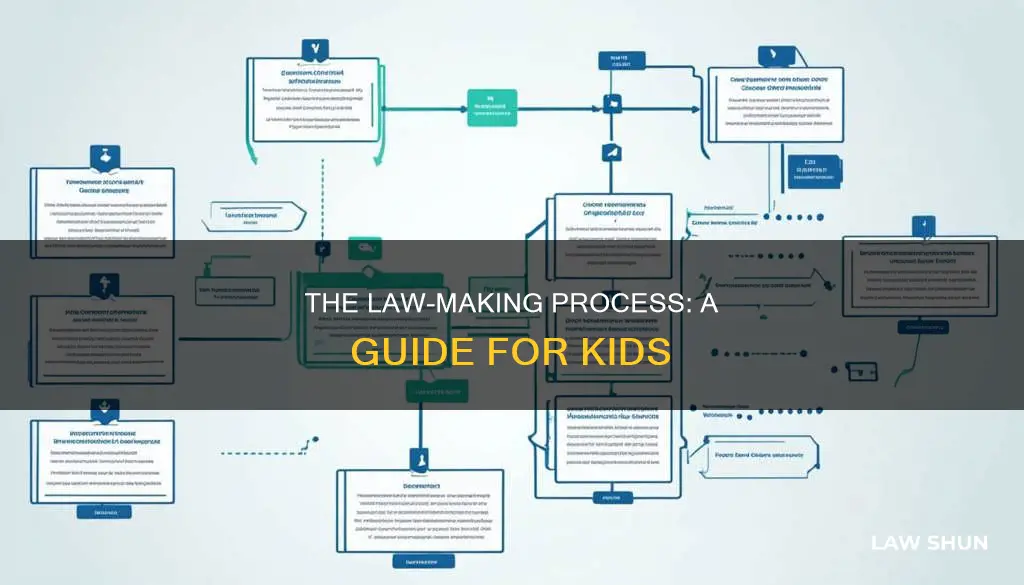 how a bill becomes a law template for kids