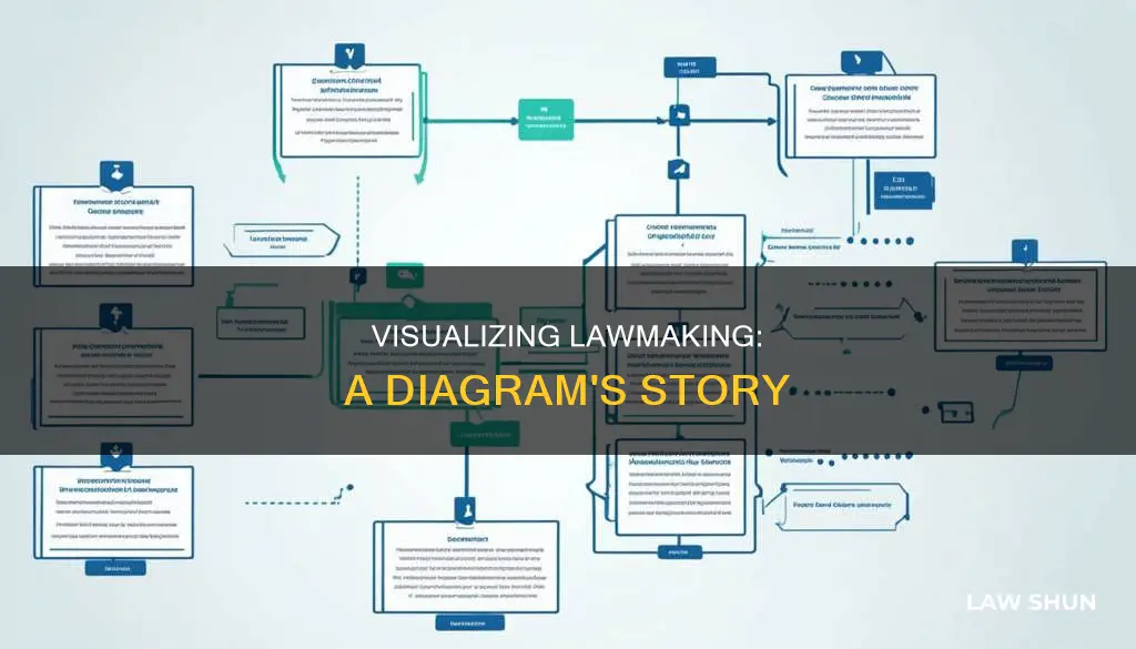 how a bill becomes a law unit 3 diagram