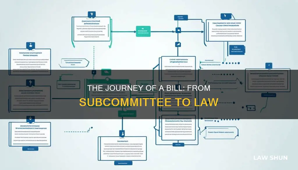 how a bill becomes a law what heppens after subcommitte