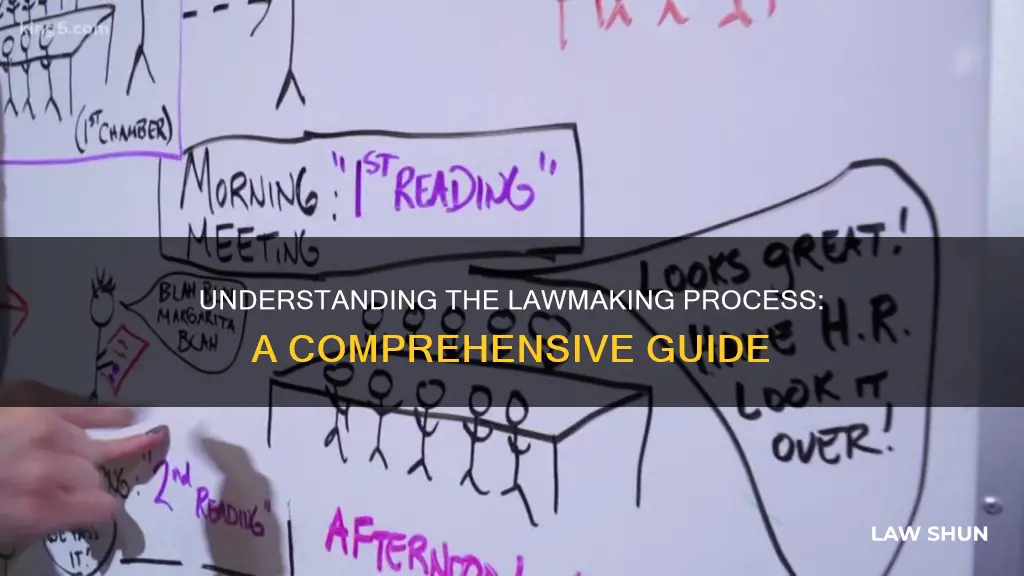 how a bill becomes a law worksheet mcgraw hill