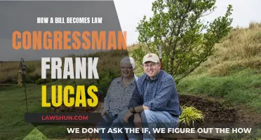 The Lawmaking Process: Congressman Frank Lucas' Perspective