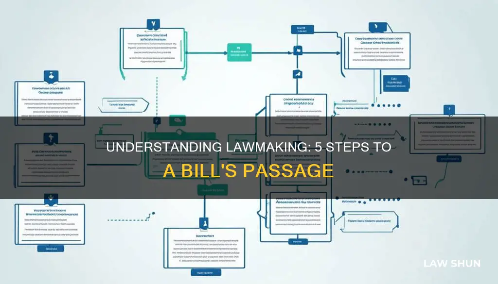 how a bill becomes law in 5 steps