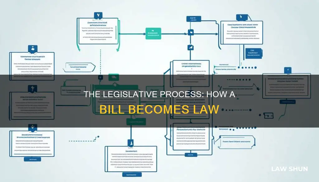 how a bill becoms a law summary