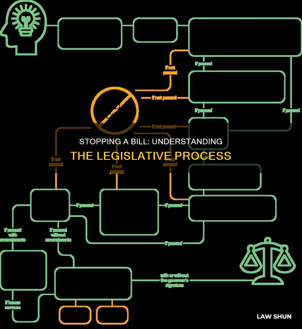 how a bill can be stopped from being a law