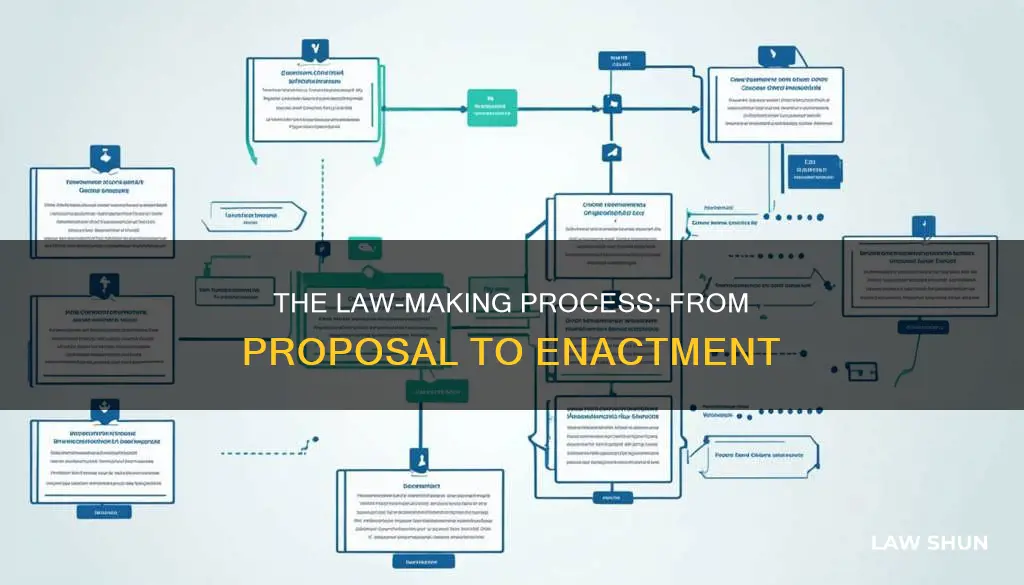 how a proposed law becomes law