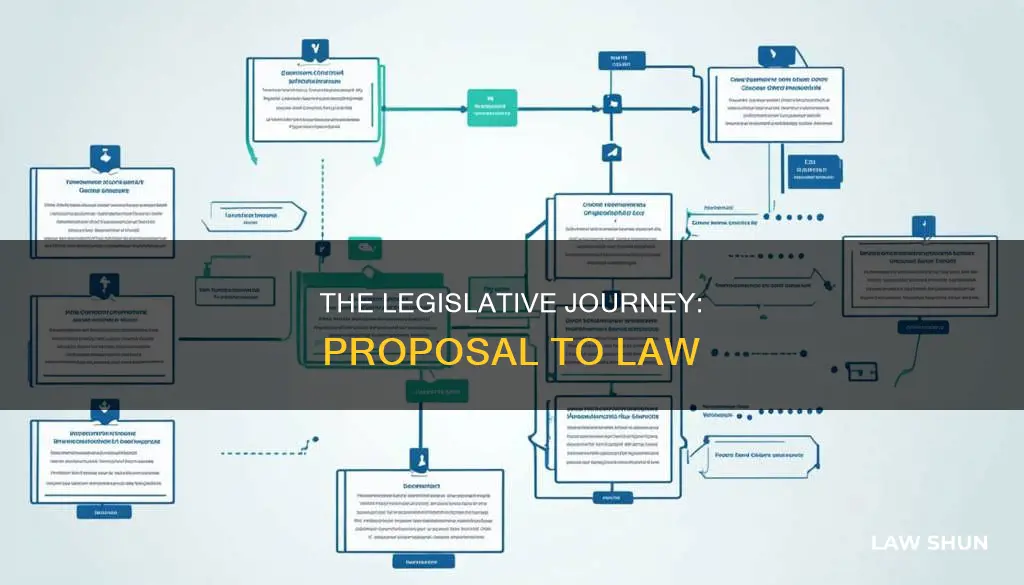 how a proposed legislation becomes a law