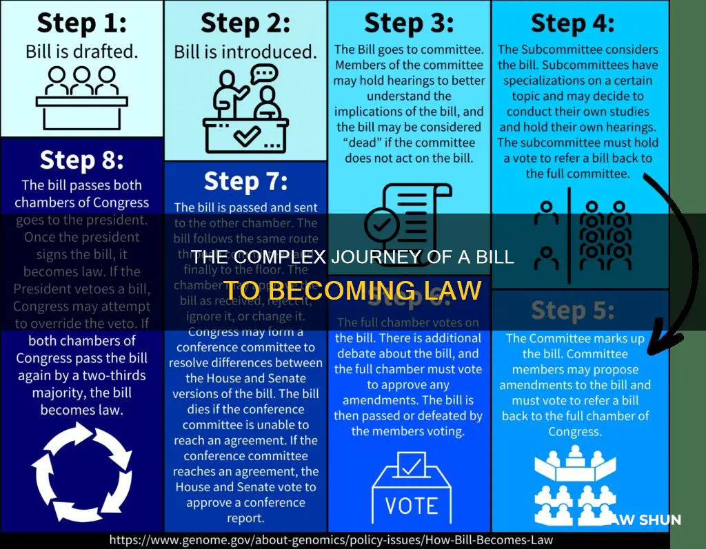 how a s bill becomes law