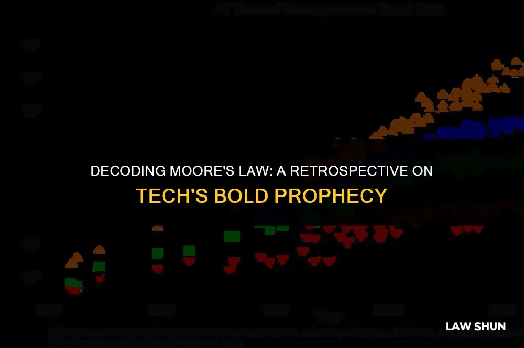 how accurate has moores law been