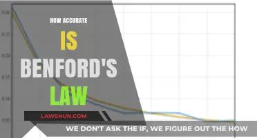 Exploring the Precision of Benford's Law: A Statistical Journey