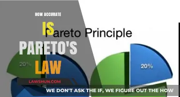 Exploring the Precision of Pareto's Principle: A Deep Dive