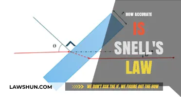 Exploring the Precision: How Accurate is Snell's Law?