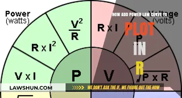 Plotting Power Law Curves in R: A Step-by-Step Guide