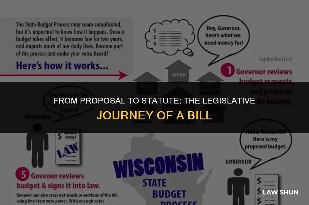 how are bills turned into laws
