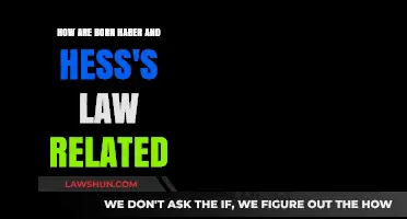 Born-Haber Cycle and Hess's Law: Uniting Thermochemistry Principles