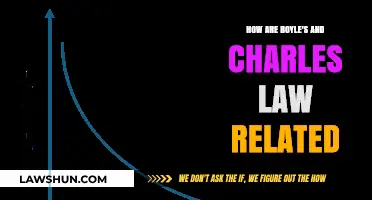 Understanding the Connection: Boyle's and Charles' Laws in Gas Behavior