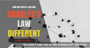 Boyle's and Charles's Law: What Sets Them Apart?