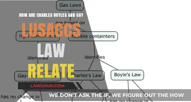 Charles Boyle's Law and Gay-Lussac's Law: Exploring Gas Law Connections