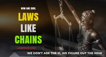 Civil Laws as Chains: Binding Society with Rules and Order
