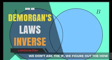 Unraveling the Inverse Nature of De Morgan's Laws in Logic