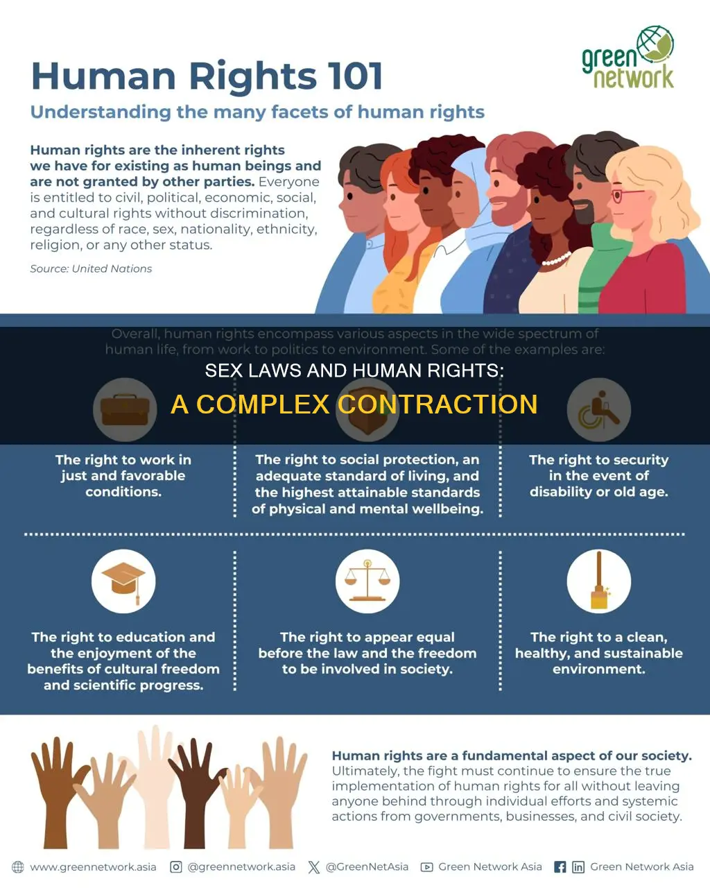 how are human rights and sex law contractions related