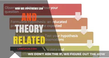 Hypotheses, Laws, and Theories: Understanding Their Interconnected Roles in Science
