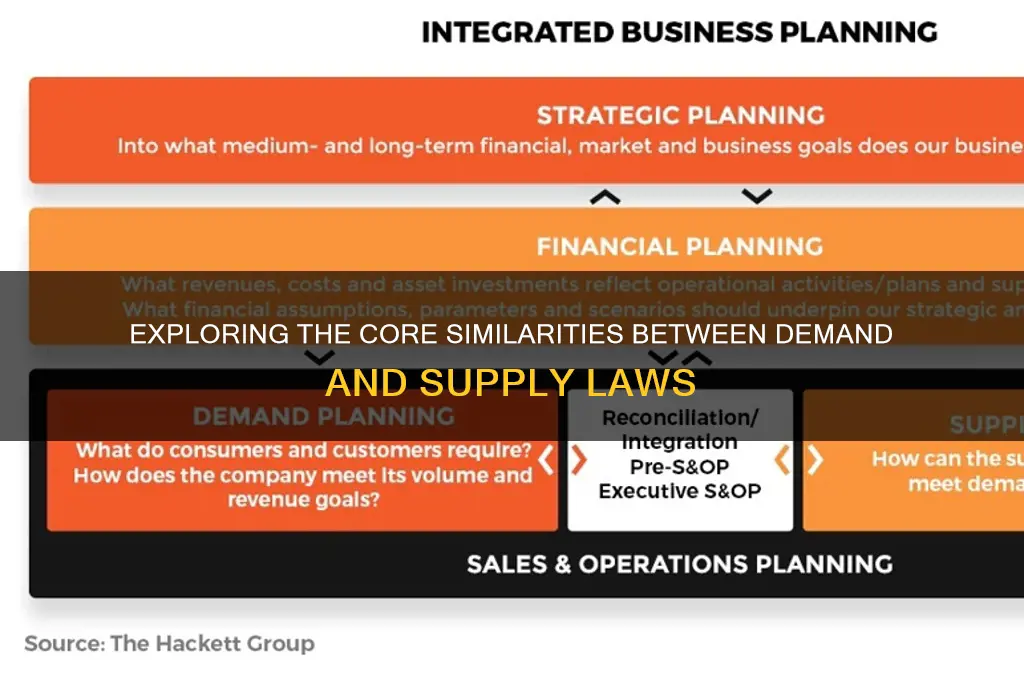 how are law of demand and law of supply similar