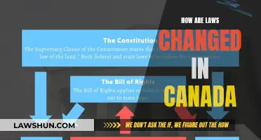 Canadian Law Amendments: A Comprehensive Guide