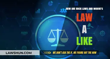 Rock's Law and Moore's Law: Parallels in Tech and Innovation