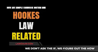 Understanding the Connection: Simple Harmonic Motion and Hooke's Law Explained