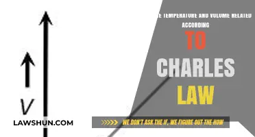 Charles Law Explained: Temperature and Volume Relationship Simplified