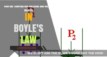 Understanding Boyle's Law: Temperature, Pressure, and Volume Relationships Explained