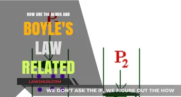 Understanding the Bends: Boyle's Law and Decompression Sickness Explained