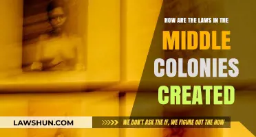 The Middle Colonies: Laws and Their Creation