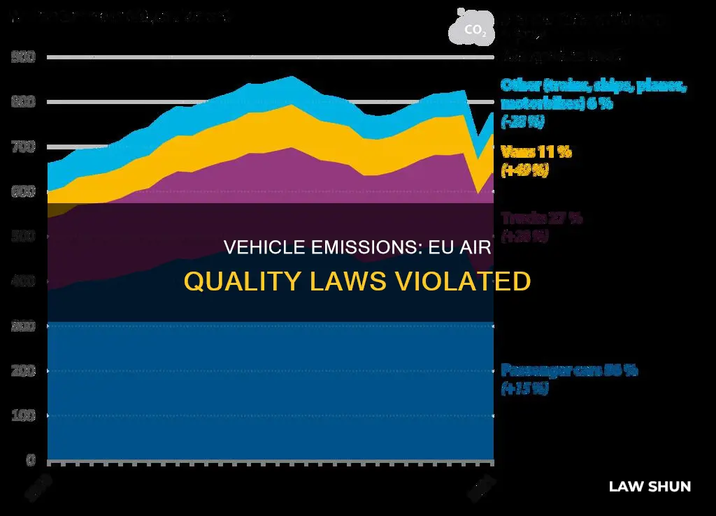 how are vehicle emissions are breaking eu air quality laws