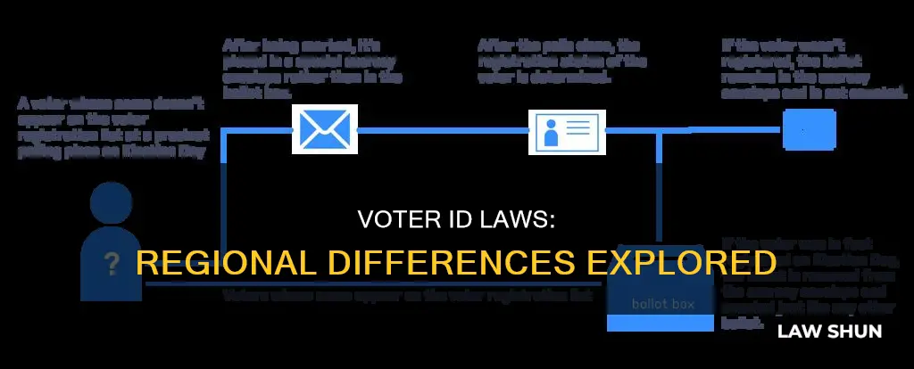 how are voter id laws different by region