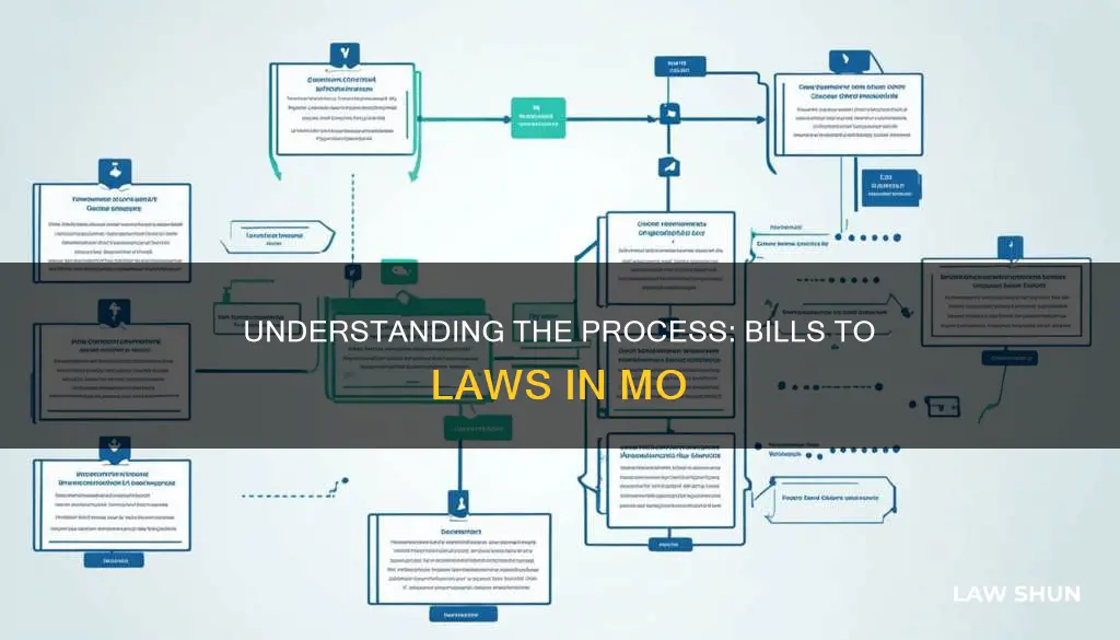 how bill becomes a law mo