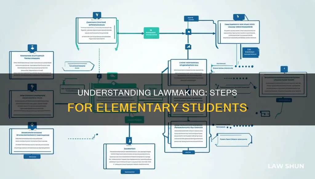 how bills become laws steps elementary students