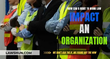 Right to Work: Impacting Organizational Dynamics