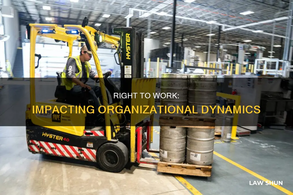 how can a right to work law impact an organization