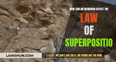 The Intrusion Factor: Law of Superposition Impact