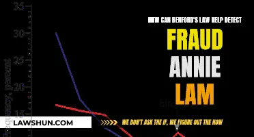 Uncovering Fraud: Benford's Law as a Powerful Tool